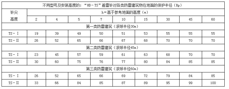 煙臺(tái)防雷檢測報(bào)告
